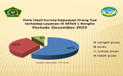 MTsN 1 Bangka Rilis Hasil Survei Kepuasan Orang Tua Periode Desember 2025